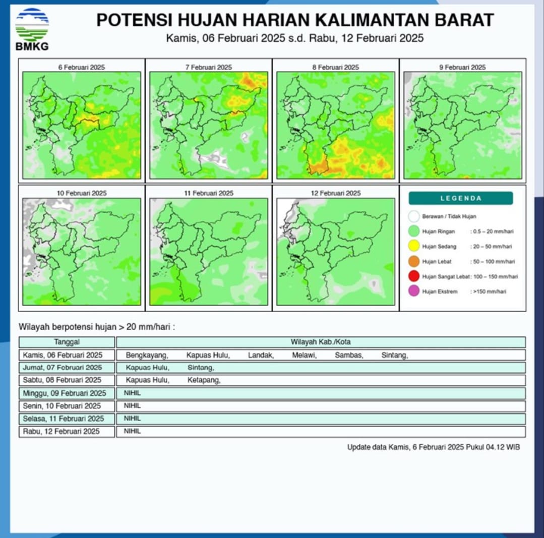 BMKG Rilis Potensi Hujan Harian di Kalimantan Barat Seminggu ke Depan, 6 - 12 Februari 2025