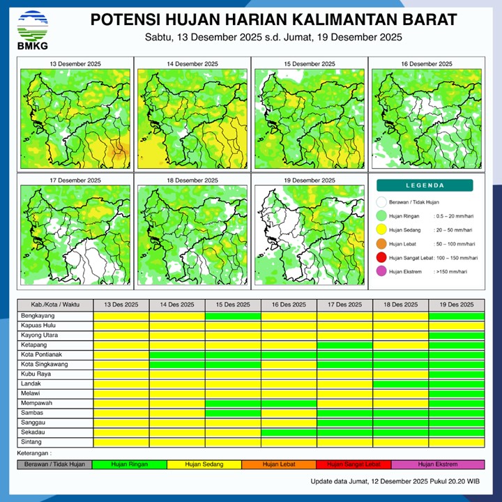 BMKG Kalbar Rilis Potensi Hujan Harian 13–19 Desember 2025