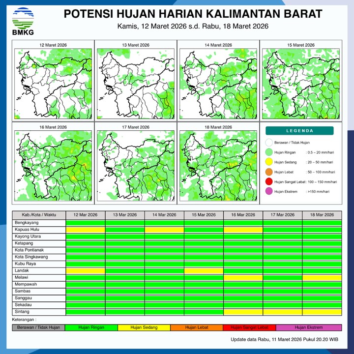 BMKG Kalbar Rilis Potensi Hujan Harian 12–18 Maret 2026