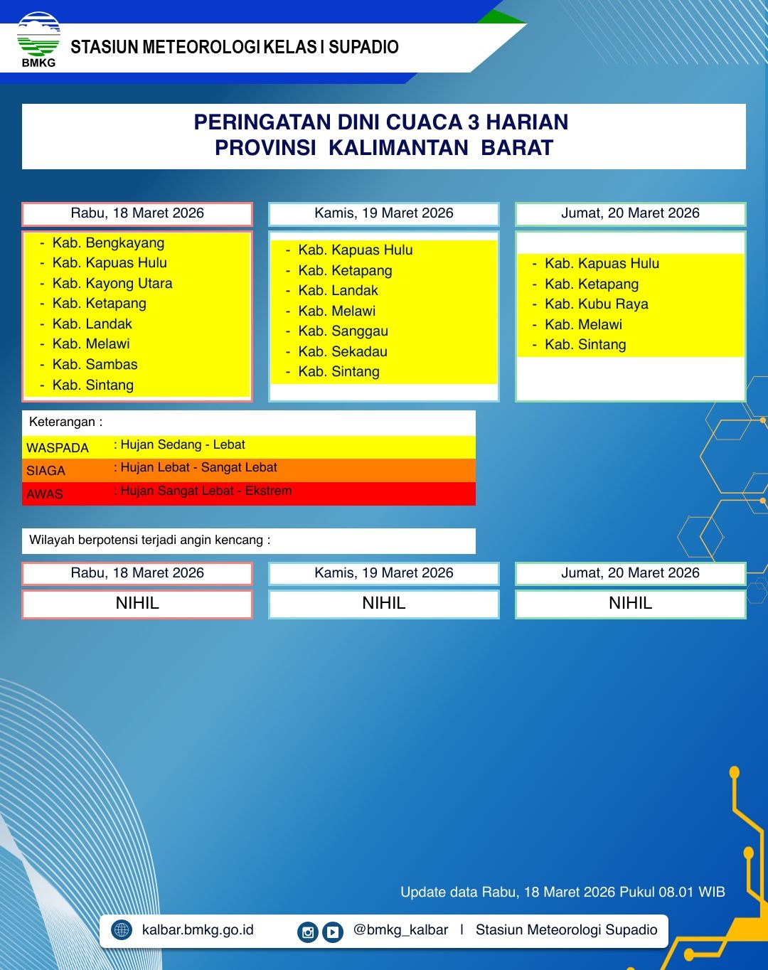 BMKG Kalbar Rilis Peringatan Dini Cuaca 18–20 Maret 2026