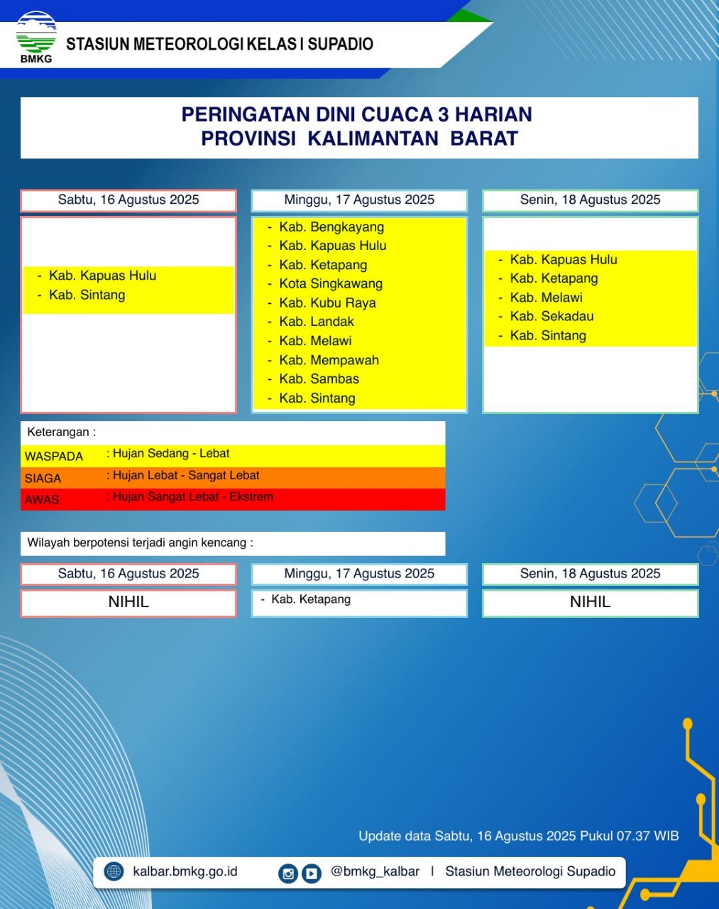 BMKG Kalbar Rilis Peringatan Dini Cuaca 16–18 Agustus 2025
