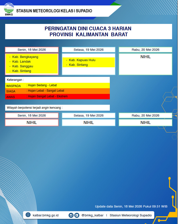 BMKG Kalbar Rilis Peringatan Dini Cuaca 18–20 Mei 2026