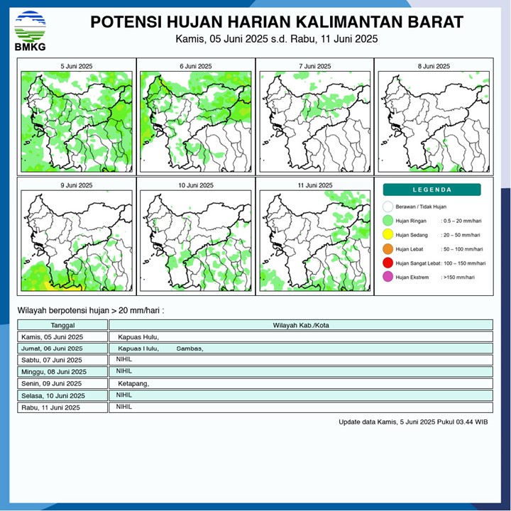 BMKG Rilis Potensi Hujan Harian di Kalimantan Barat Seminggu ke Depan, 5–11 Juni 2025