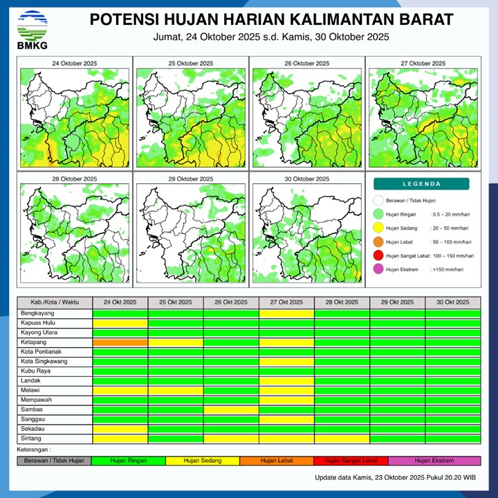 BMKG Rilis Potensi Hujan Harian di Kalimantan Barat 24–30 Oktober 2025