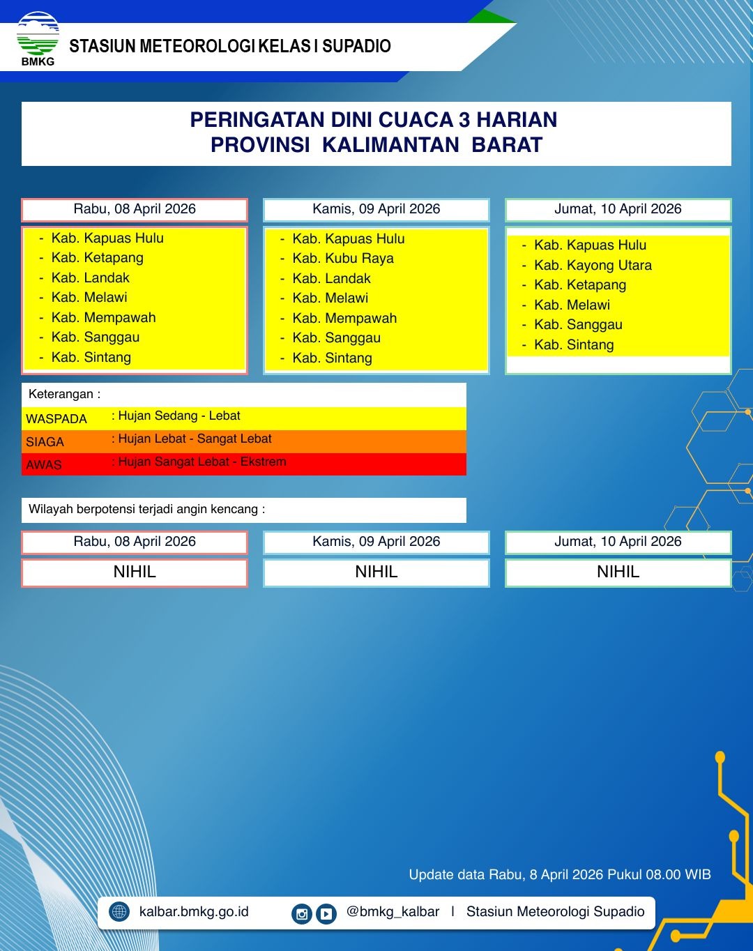 BMKG Kalbar Rilis Peringatan Dini Cuaca 8–10 April 2026