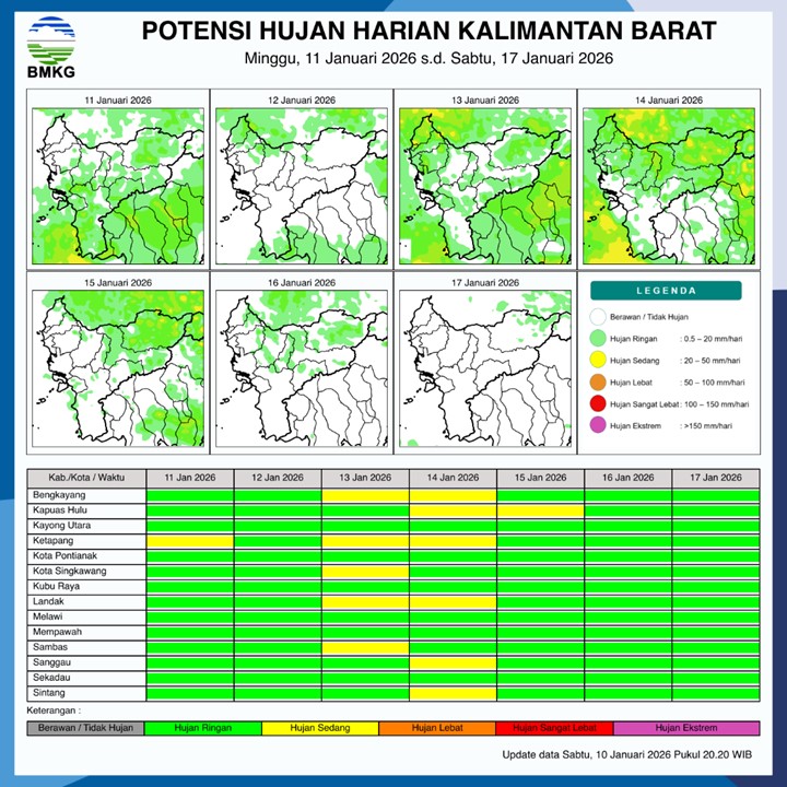 BMKG Kalbar Rilis Potensi Hujan Harian 11–17 Januari 2026