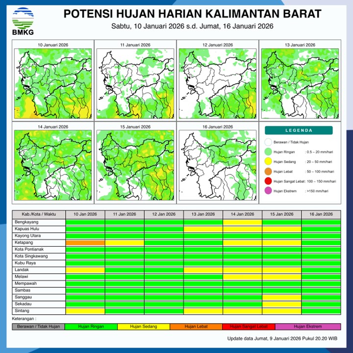 BMKG Kalbar Rilis Potensi Hujan Harian 10–16 Januari 2026