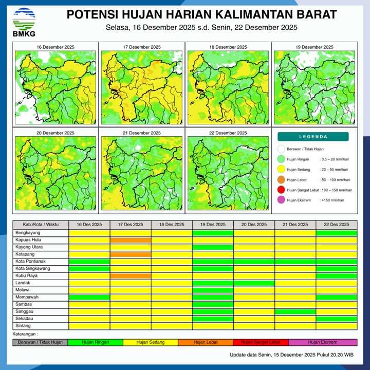 BMKG Kalbar Rilis Potensi Hujan Harian 16–22 Desember 2025