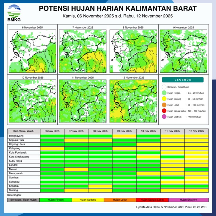 BMKG Rilis Potensi Hujan Harian di Kalimantan Barat 6–12 November 2025