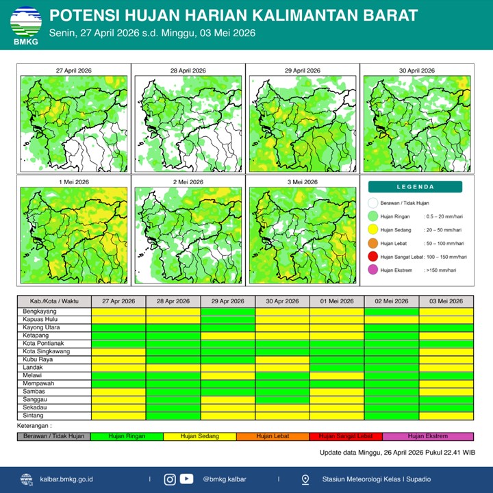 BMKG Kalbar Rilis Potensi Hujan Harian 27 April–3 Mei 2026