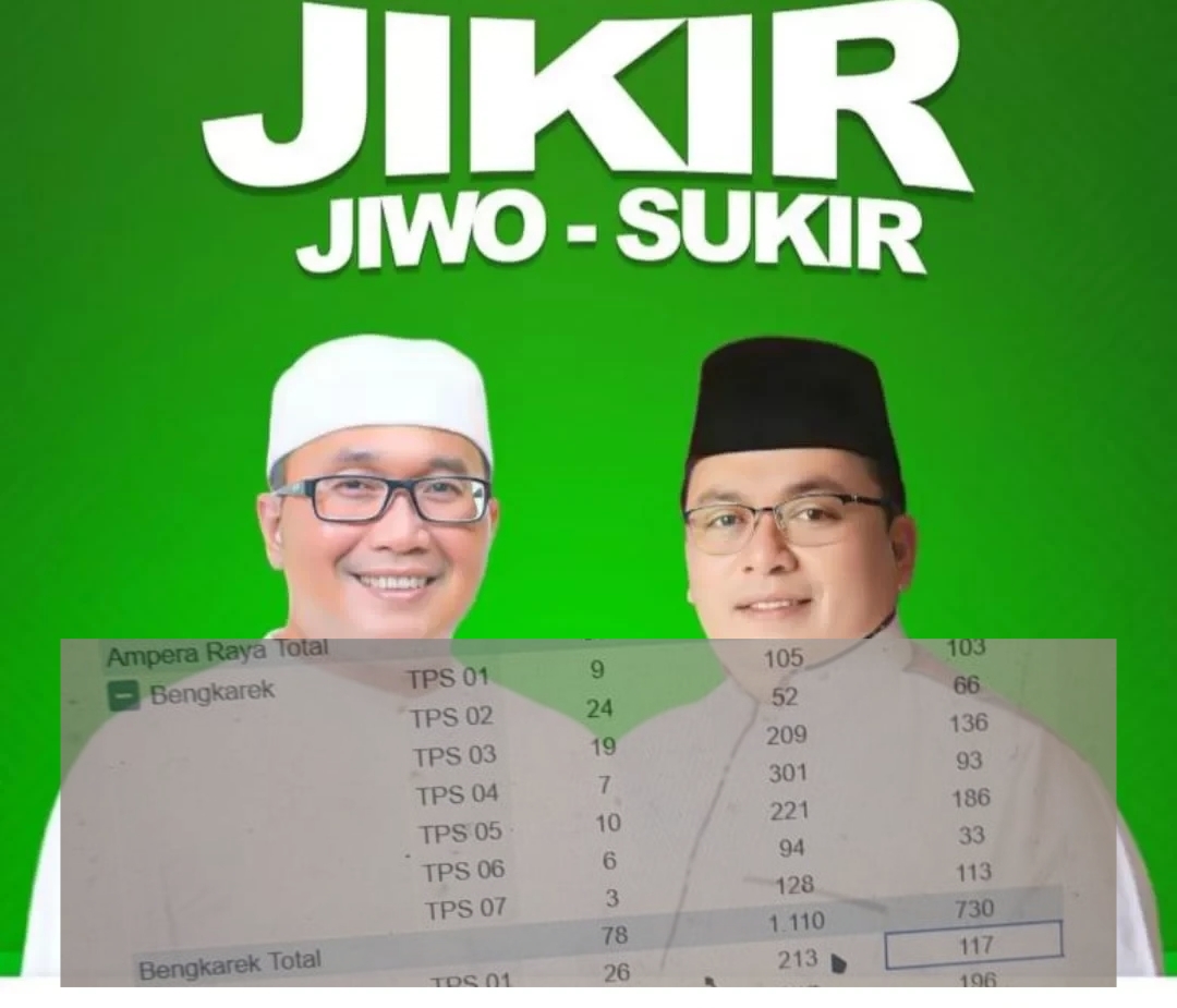 Hasil Hitung Cepat, Sujiwo-Sukiryanto Unggul di Desa Bengkarek, Sungai Ambawang