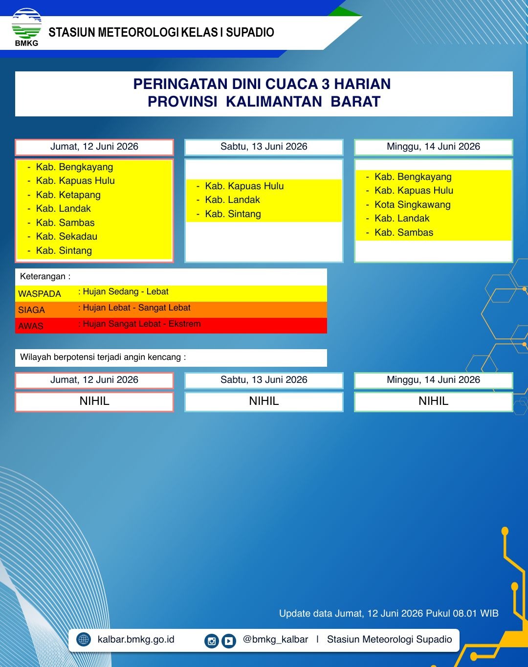 BMKG Kalbar Rilis Peringatan Dini Cuaca 12–14 Juni 2026