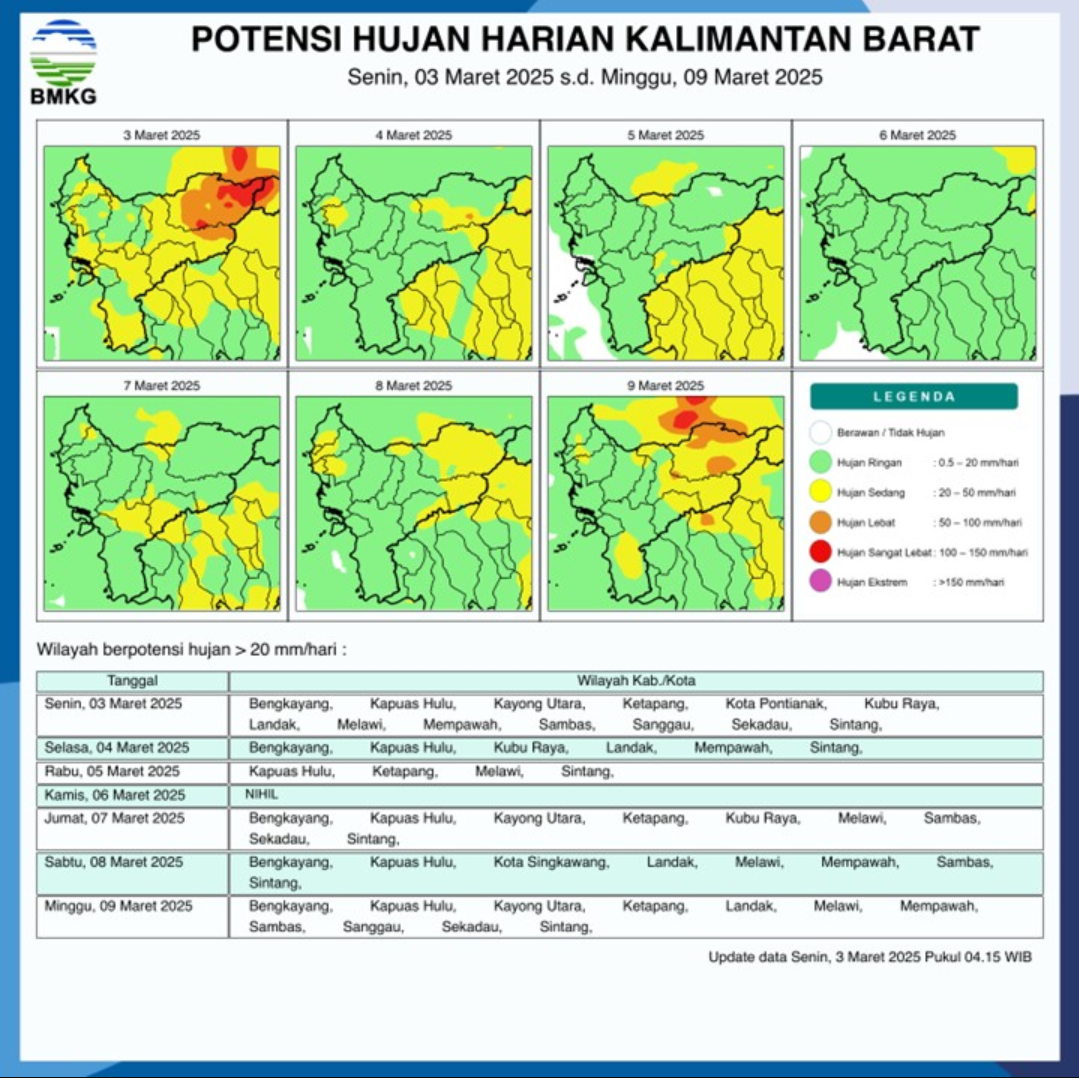 BMKG Rilis Potensi Hujan Harian di Kalimantan Barat Seminggu ke Depan, 3 - 9 Maret 2025