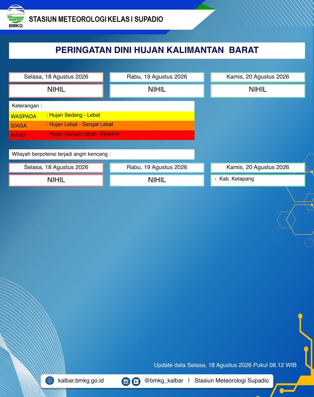 BMKG Kalbar Rilis Peringatan Dini Cuaca 18–20 Agustus 2026