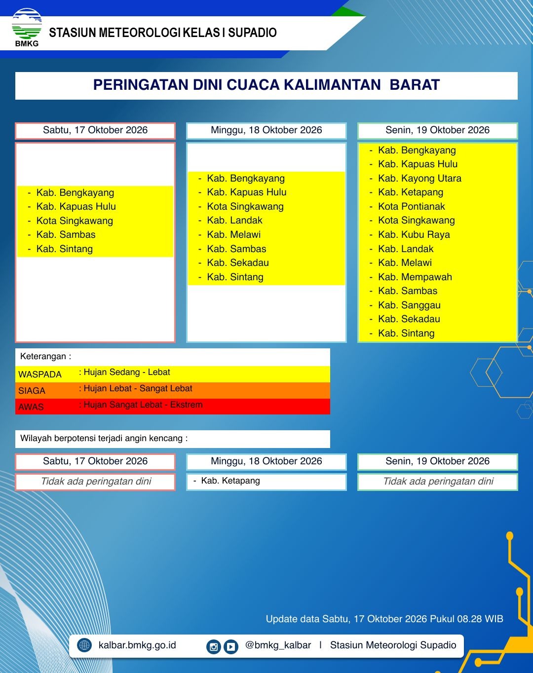 BMKG Kalbar Rilis Peringatan Dini Cuaca 17–19 Oktober 2026