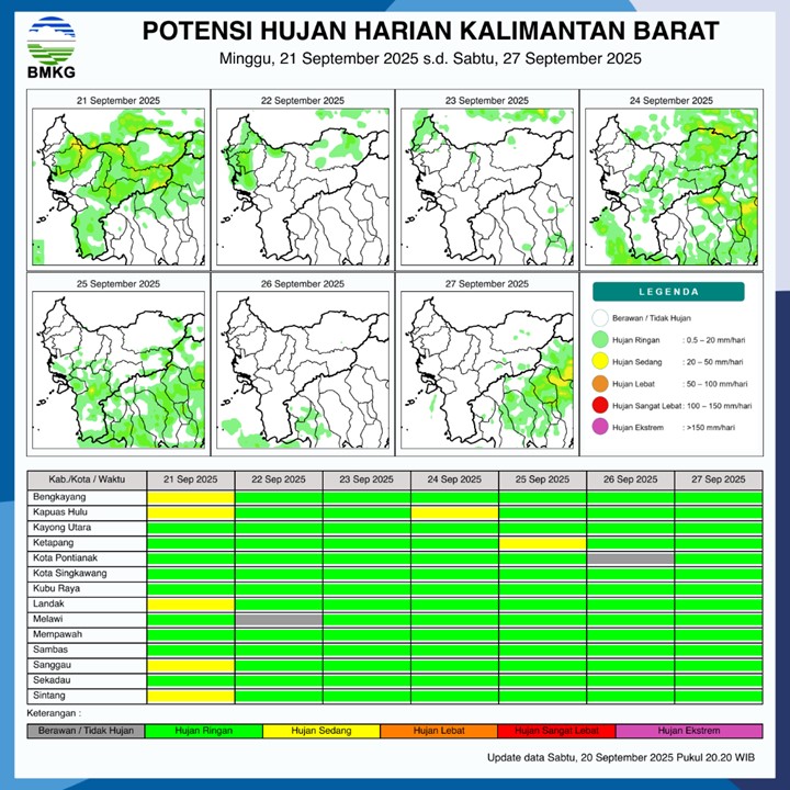 BMKG Rilis Potensi Hujan Harian di Kalimantan Barat 21–27 September 2025