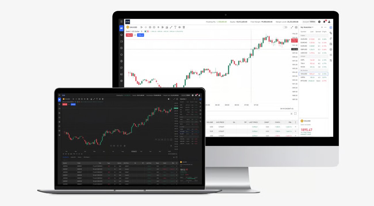 Apa Itu ActsTrade? Platform Trading Desktop untuk Trader Profesional di KVB