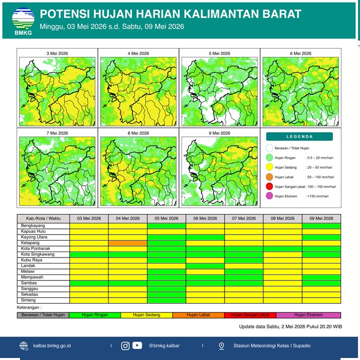 BMKG Kalbar Rilis Potensi Hujan Harian 3–9 Mei 2026