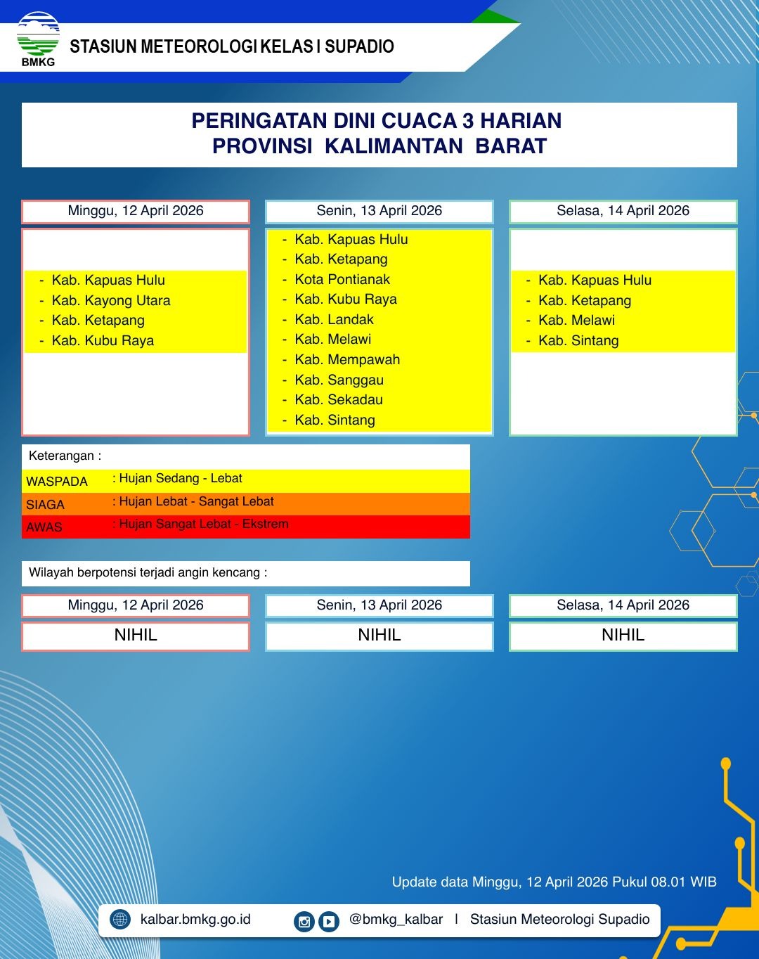 BMKG Kalbar Rilis Peringatan Dini Cuaca 12–14 April 2026