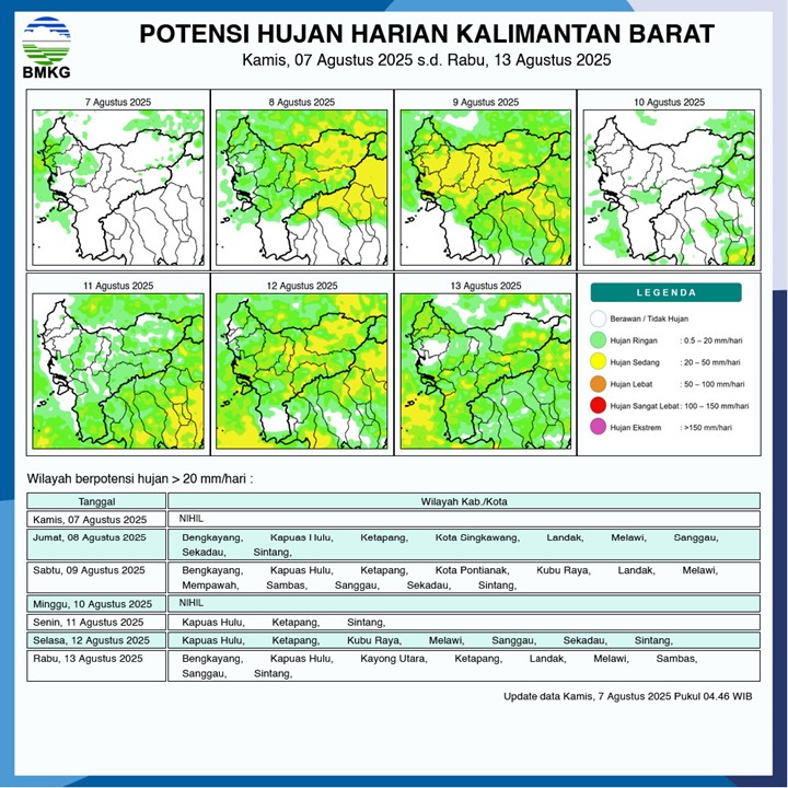 BMKG Rilis Potensi Hujan Harian di Kalimantan Barat 7–13 Agustus 2025
