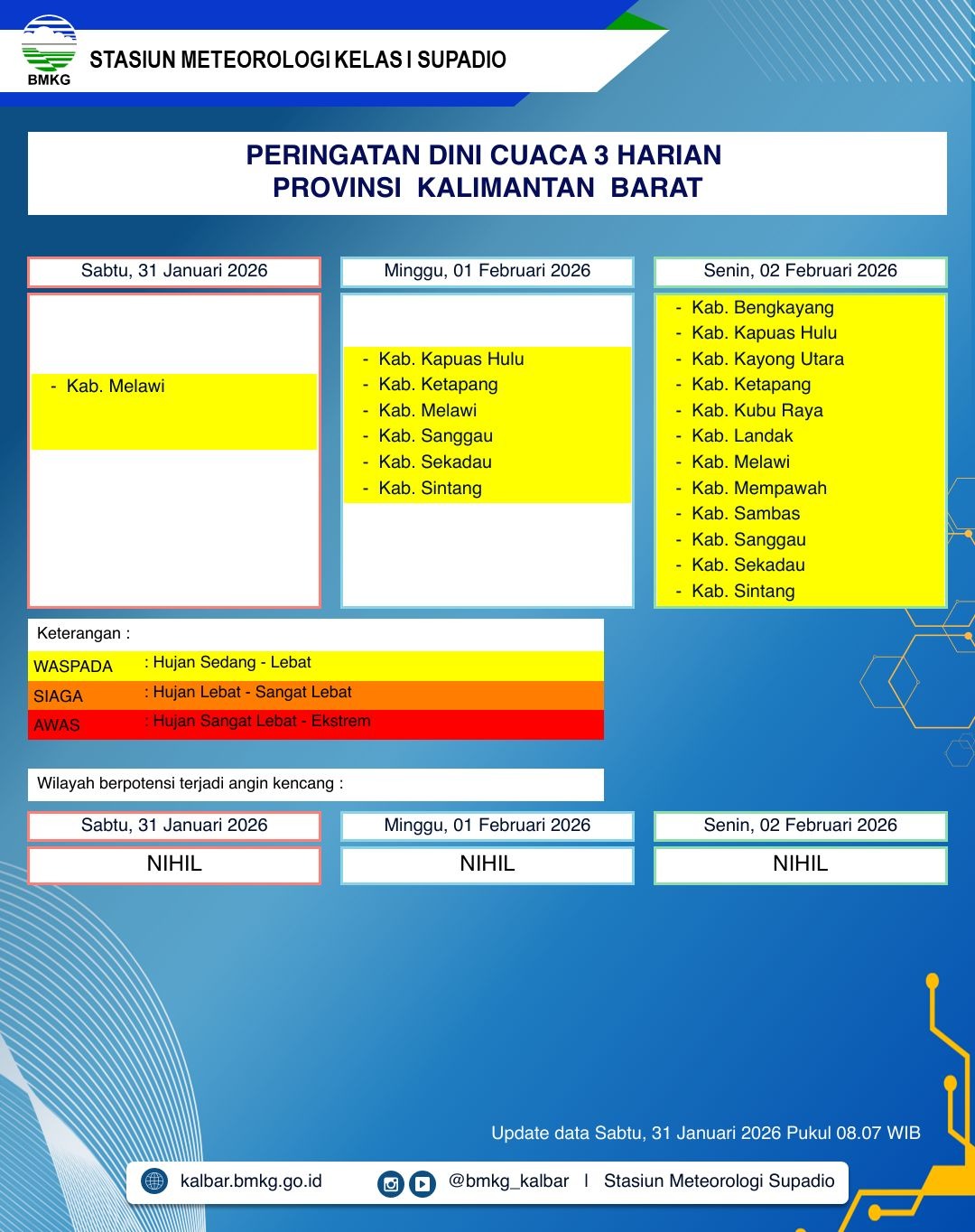 BMKG Kalbar Rilis Peringatan Dini Cuaca 31 Januari–2 Februari 2026