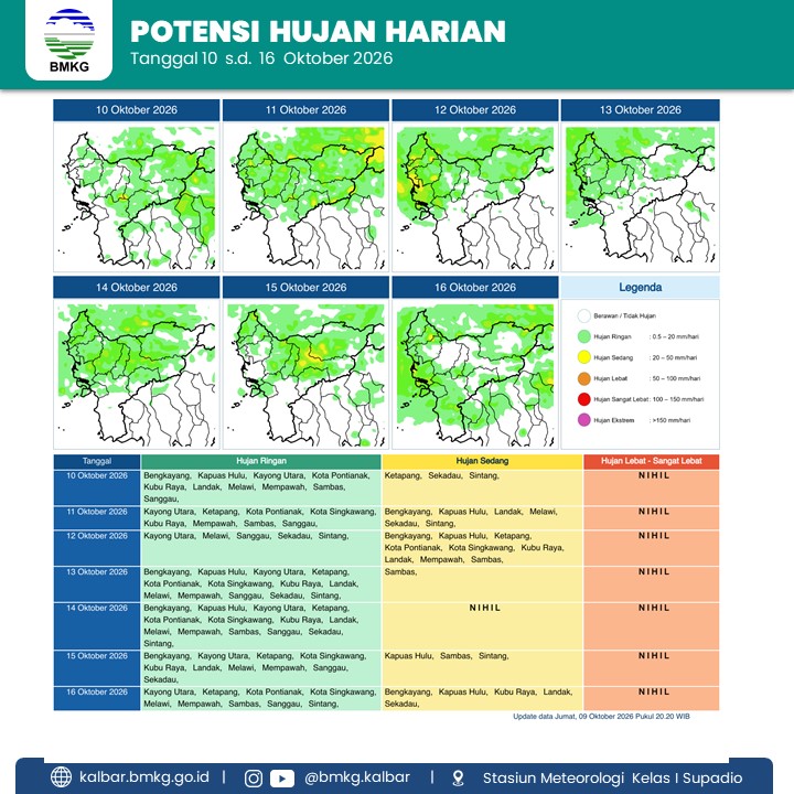 BMKG Kalbar Rilis Potensi Hujan Harian 10–16 Oktober 2026