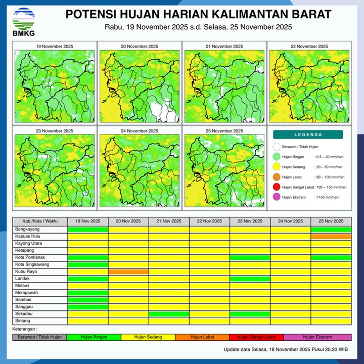 BMKG Rilis Potensi Hujan Harian di Kalimantan Barat 19–25 November 2025