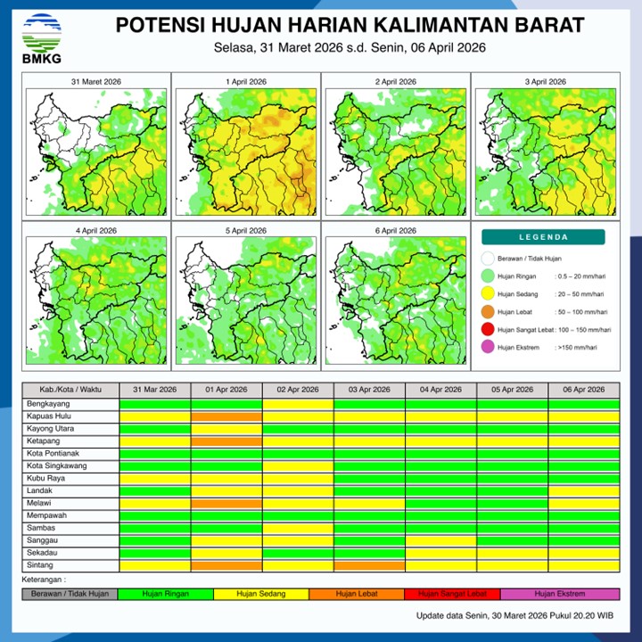 BMKG Kalbar Rilis Potensi Hujan Harian 31 Maret–6 April 2026