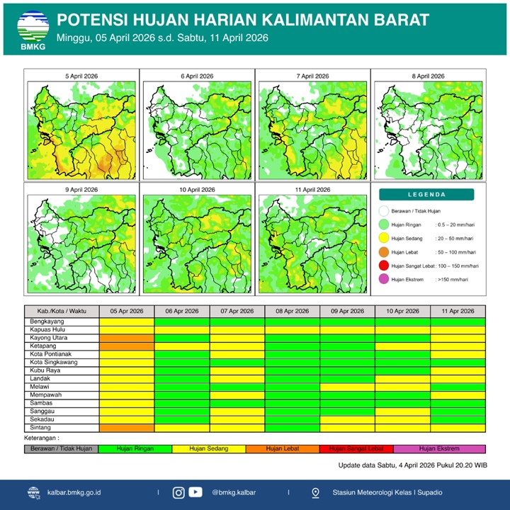 BMKG Kalbar Rilis Potensi Hujan Harian 5–11 April 2026