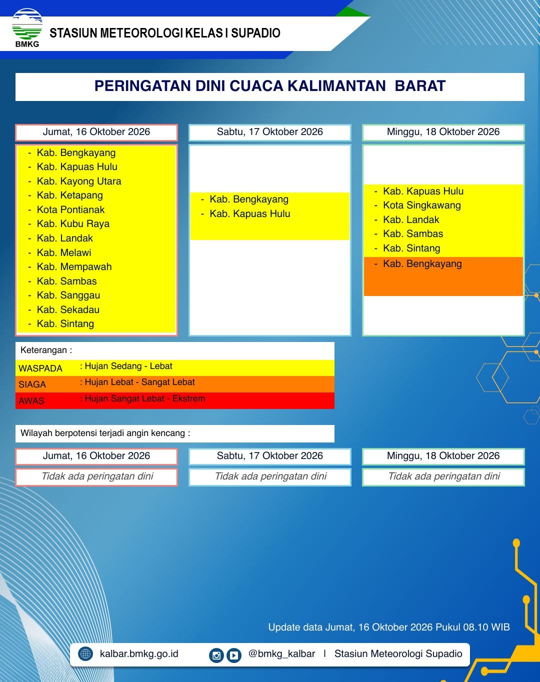 BMKG Kalbar Rilis Peringatan Dini Cuaca 16–18 Oktober 2026