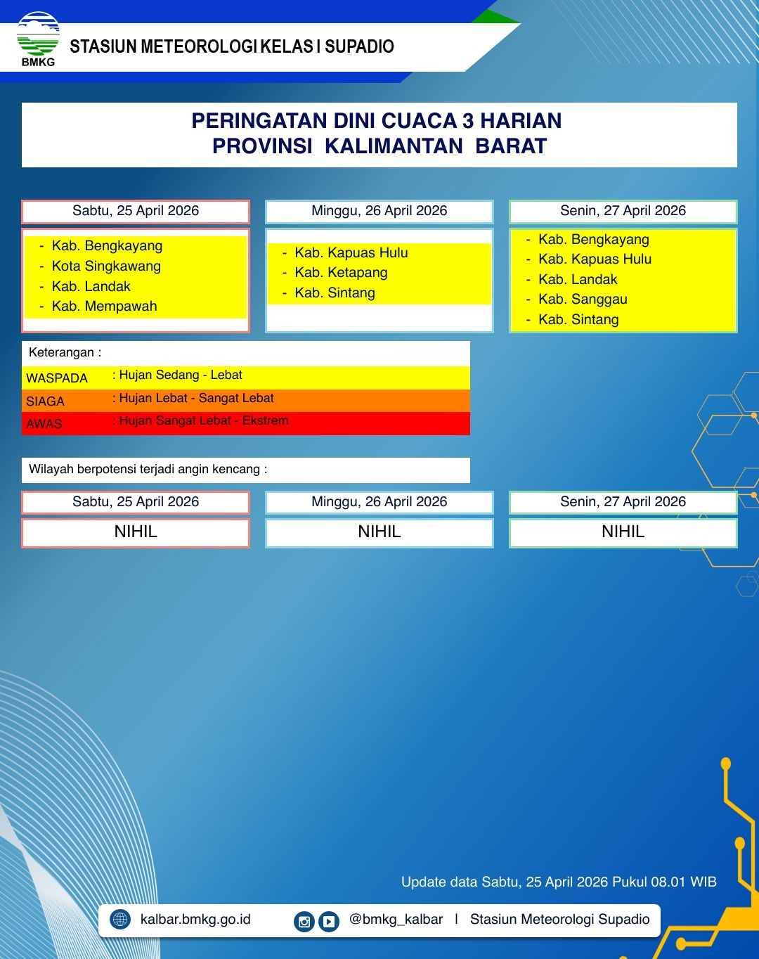 BMKG Kalbar Rilis Peringatan Dini Cuaca 25–27 April 2026