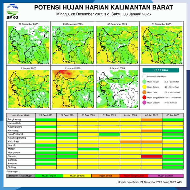 BMKG Kalbar Rilis Potensi Hujan Harian 28 Desember–3 Januari 2026