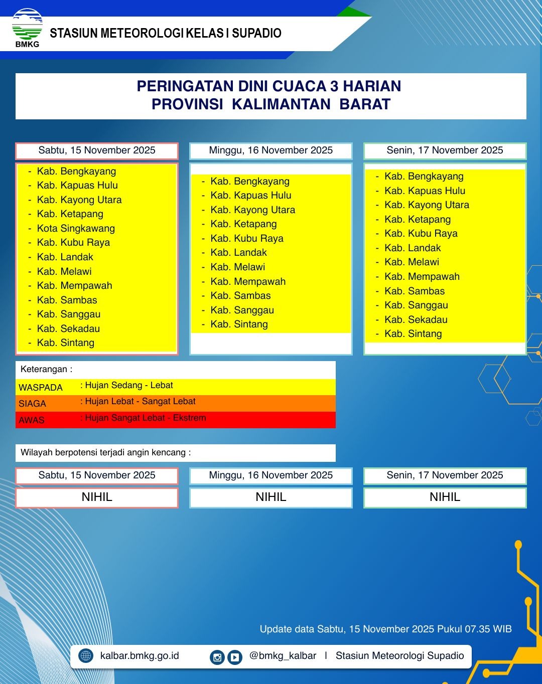 BMKG Kalbar Rilis Peringatan Dini Cuaca 15–17 November 2025