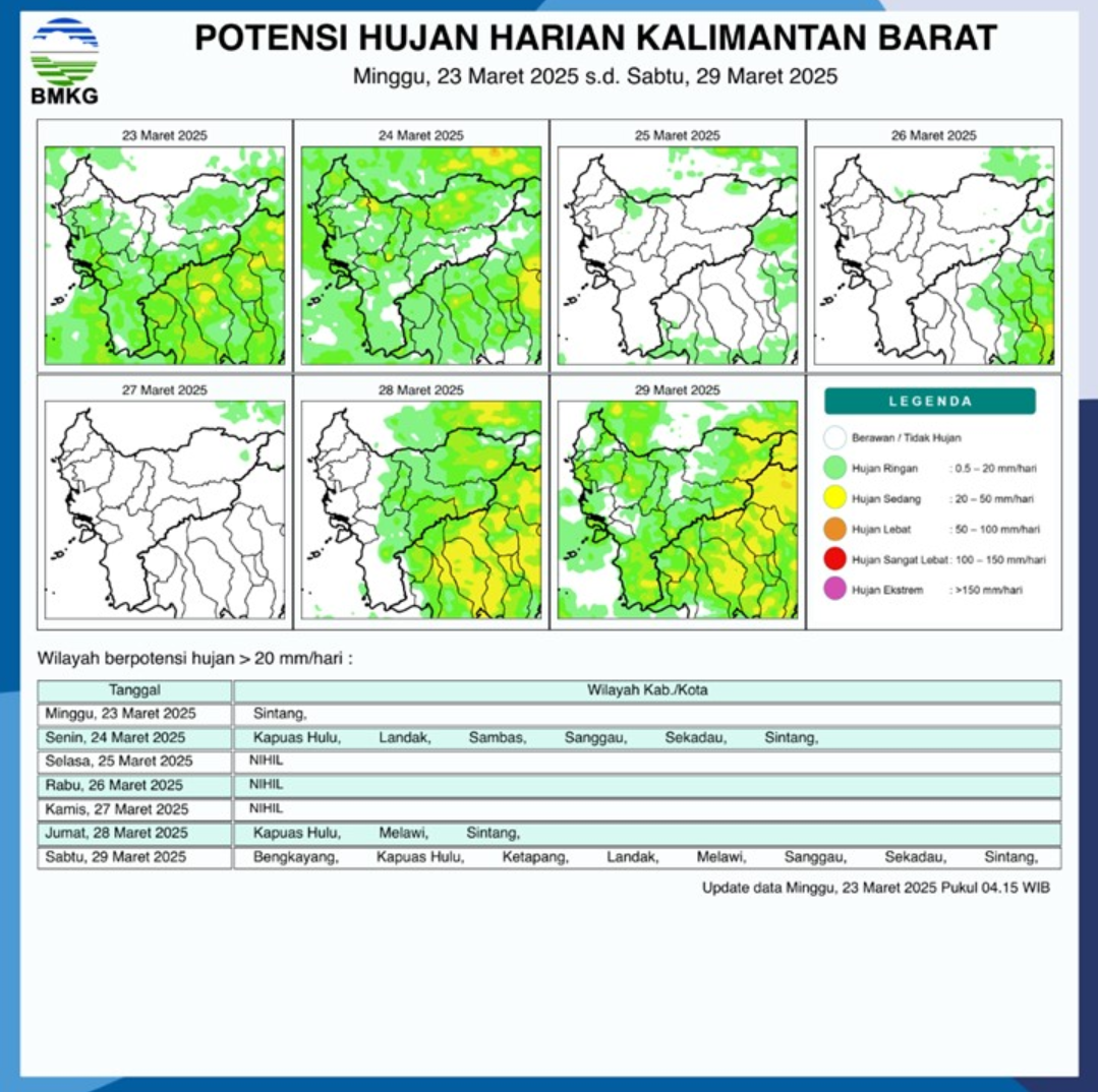 BMKG Rilis Potensi Hujan Harian di Kalimantan Barat Seminggu ke Depan, 23-29 Maret 2025