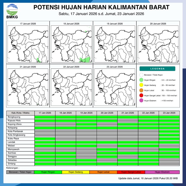 BMKG Kalbar Rilis Potensi Hujan Harian 17–23 Januari 2026