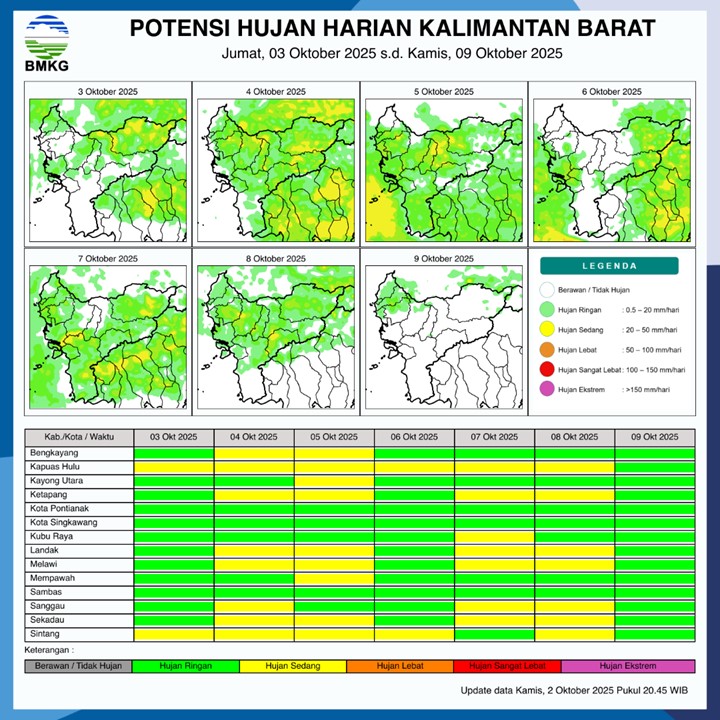 BMKG Rilis Potensi Hujan Harian di Kalimantan Barat Seminggu ke Depan, 3–9 Oktober 2025