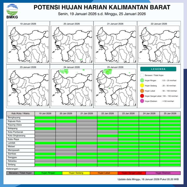 BMKG Kalbar Rilis Potensi Hujan Harian 19–25 Januari 2026