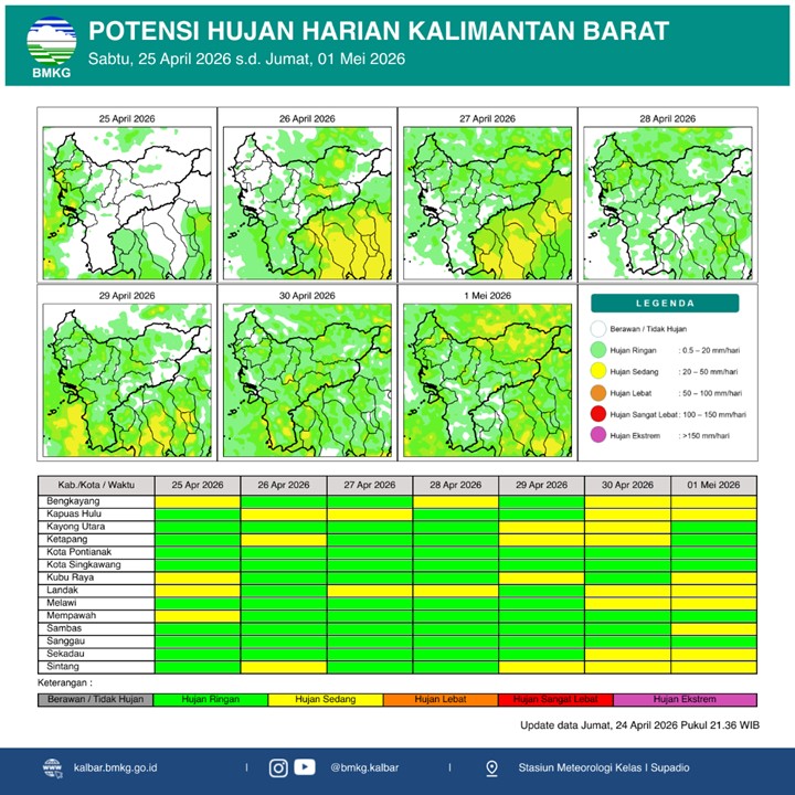 BMKG Kalbar Rilis Potensi Hujan Harian 25 April–1 Mei 2026