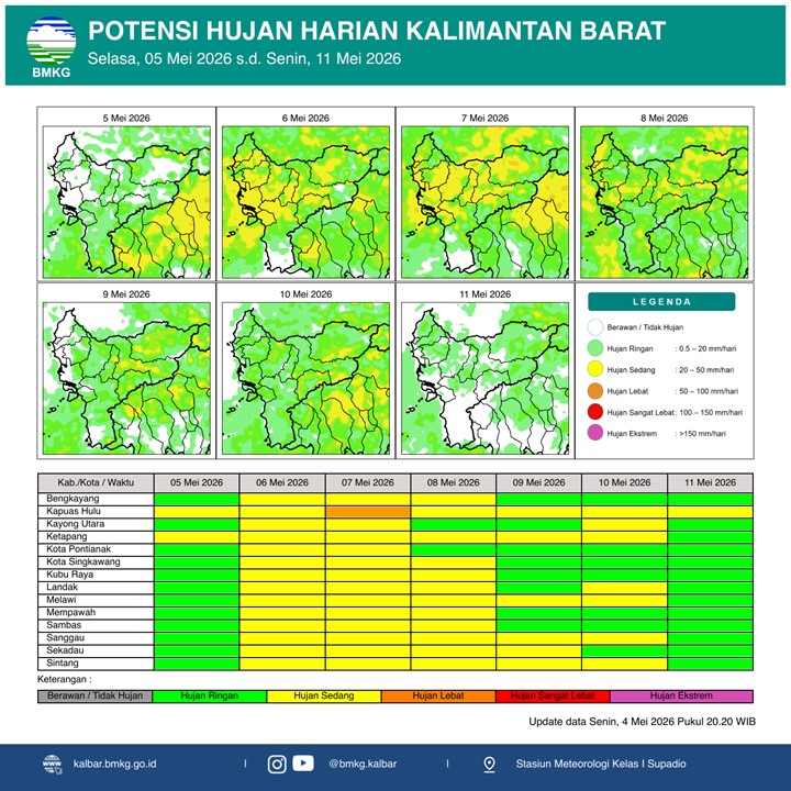 BMKG Kalbar Rilis Potensi Hujan Harian 5–11 Mei 2026