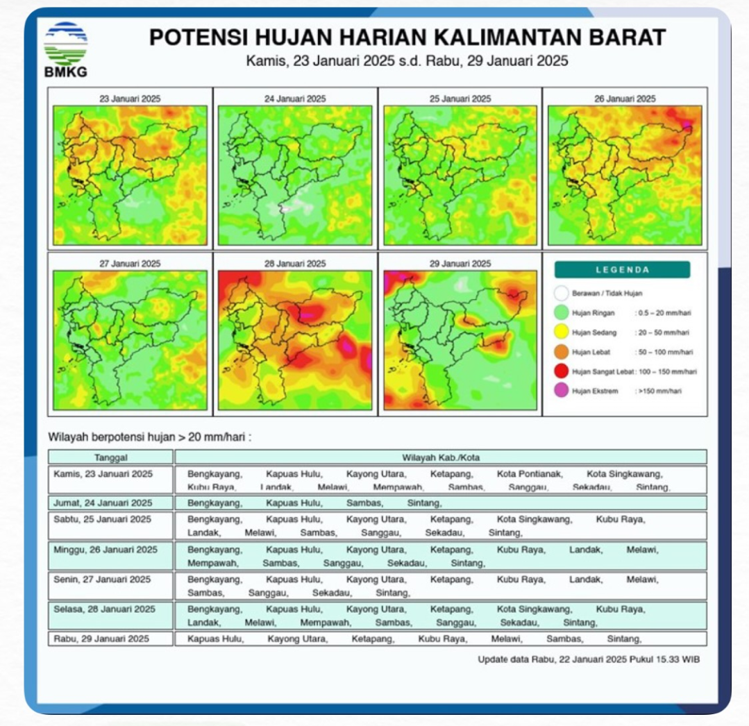 BMKG Rilis Potensi Hujan Sedang hingga Lebat Seminggu ke Depan di Kalimantan Barat, 23 - 29 Januari 2025