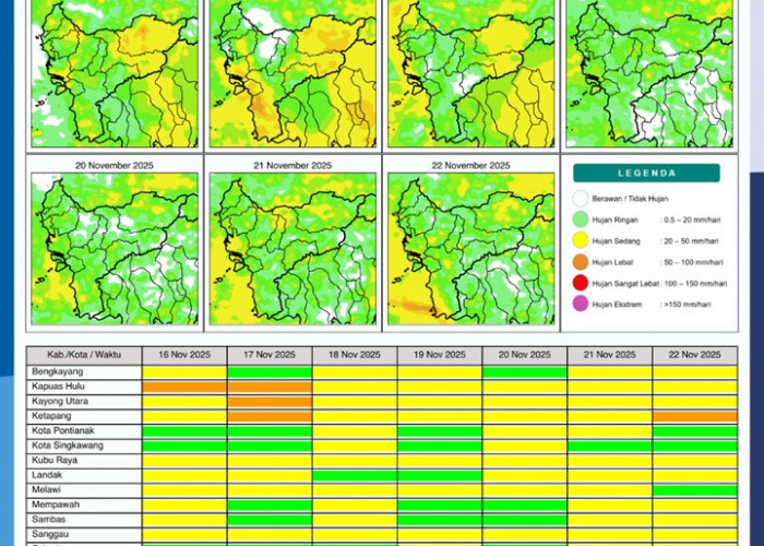 BMKG Rilis Potensi Hujan Harian di Kalimantan Barat 16–22 November 2025