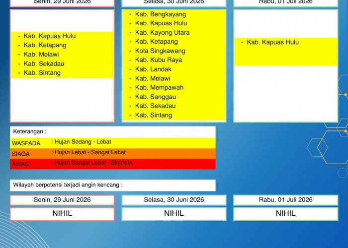 BMKG Kalbar Rilis Peringatan Dini Cuaca 29 Juni–1 Juli 2026