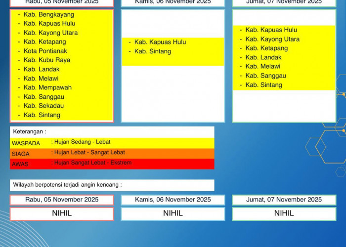 BMKG Kalbar Rilis Peringatan Dini Cuaca 5–7 November 2025