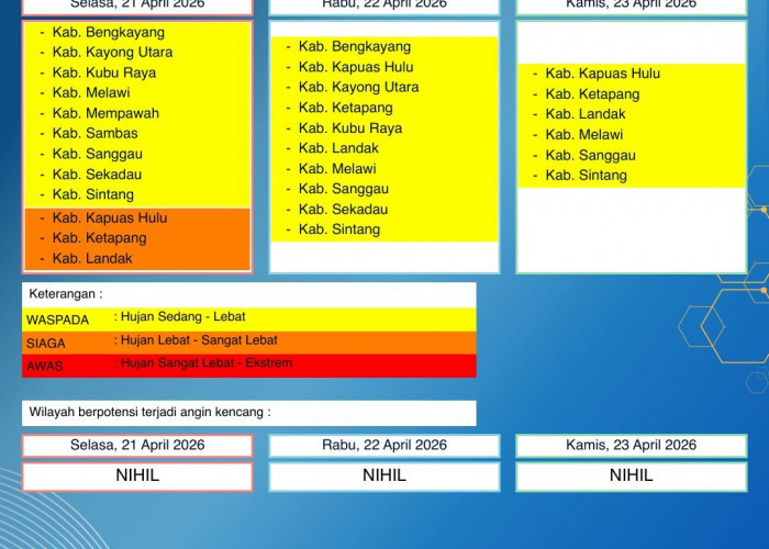 BMKG Kalbar Rilis Peringatan Dini Cuaca 21–23 April 2026