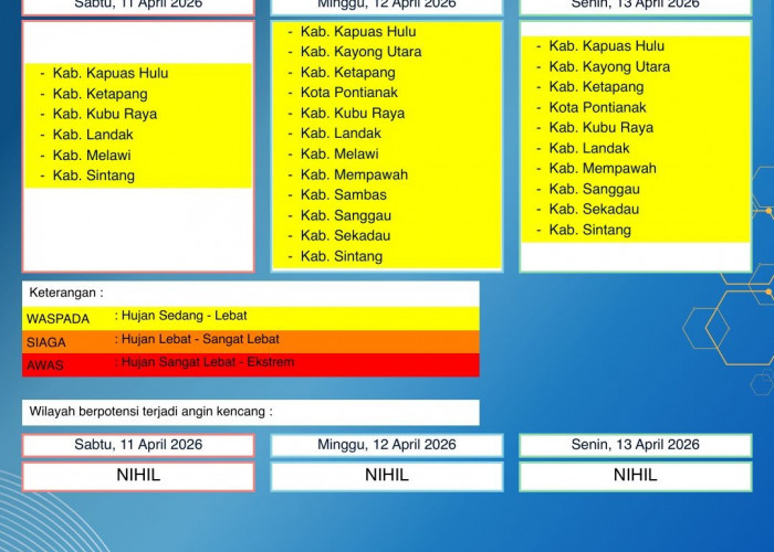 BMKG Kalbar Rilis Peringatan Dini Cuaca 11–13 April 2026