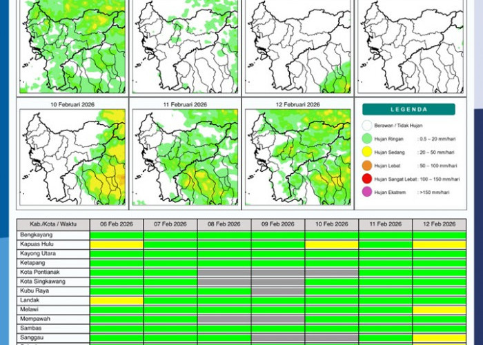 BMKG Kalbar Rilis Potensi Hujan Harian 6–12 Februari 2026
