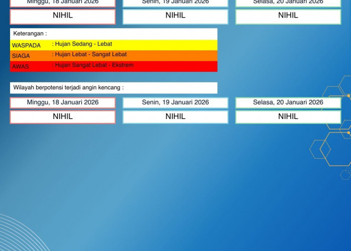 BMKG Kalbar Rilis Peringatan Dini Cuaca 18–20 Januari 2026
