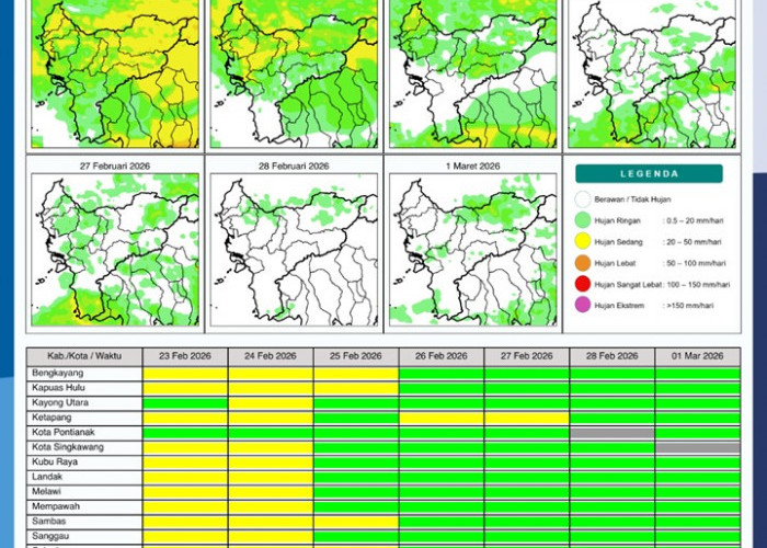 BMKG Kalbar Rilis Potensi Hujan Harian 23 Februari–1 Maret 2026