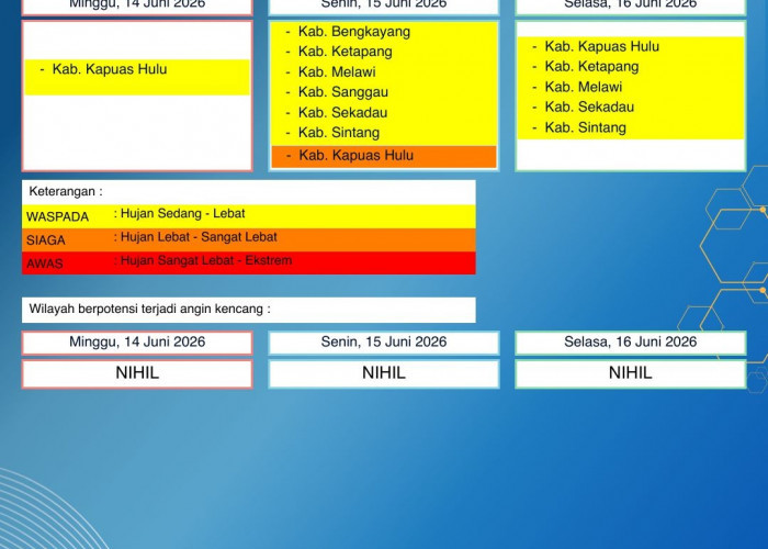 BMKG Kalbar Rilis Peringatan Dini Cuaca 14–16 Juni 2026