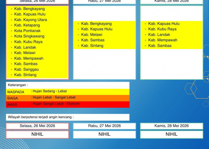 BMKG Kalbar Rilis Peringatan Dini Cuaca 26–28 Mei 2026